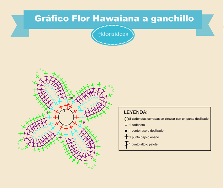grafico-flor-hawaiana-adoraideas
